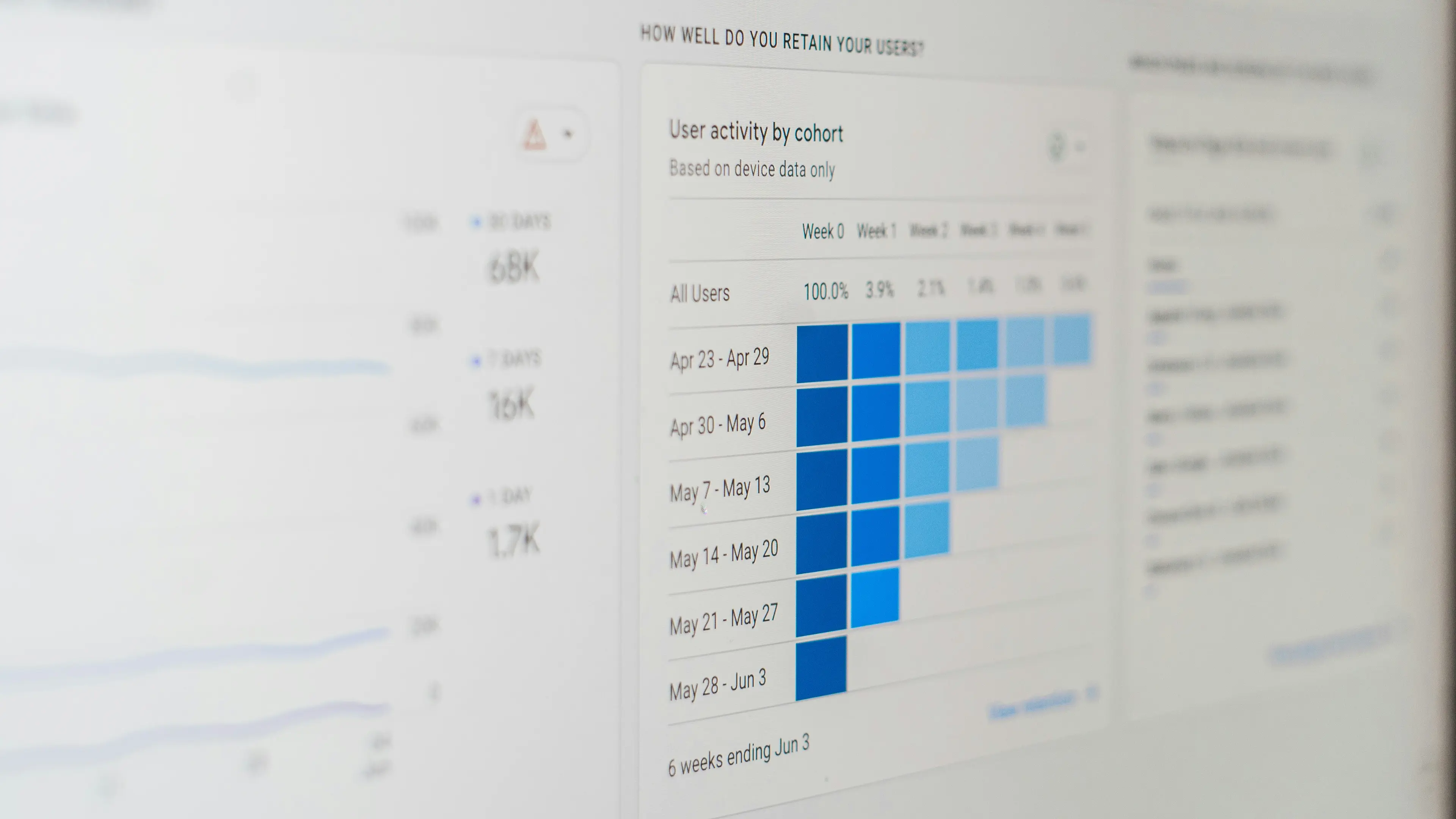 Panel Business Intelligence prezentujący analitykę użytkowników i dane.